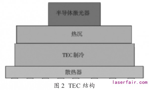 江苏亮点光电集团